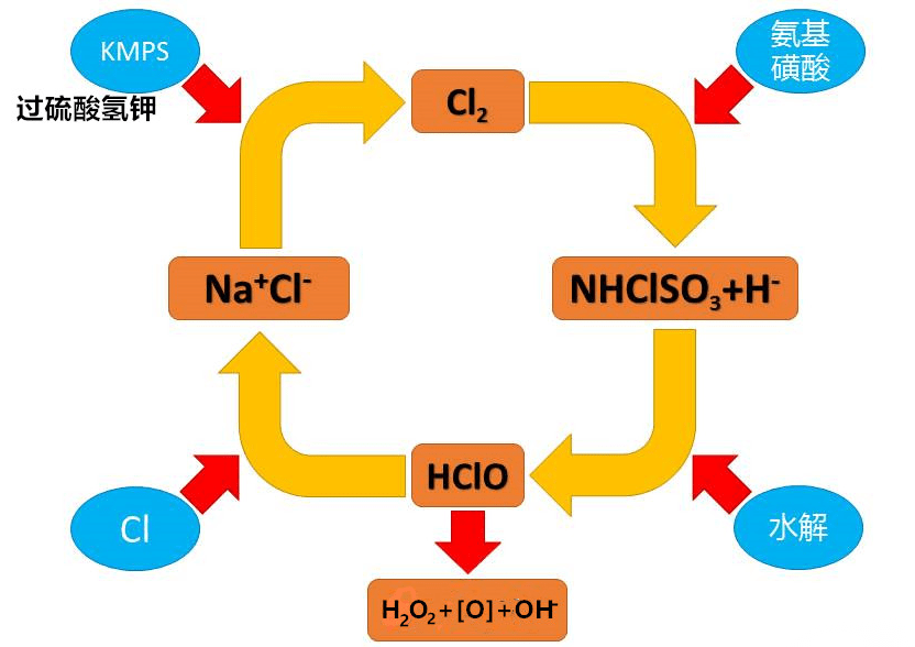 單過(guò)硫酸氫鉀復(fù)合鹽